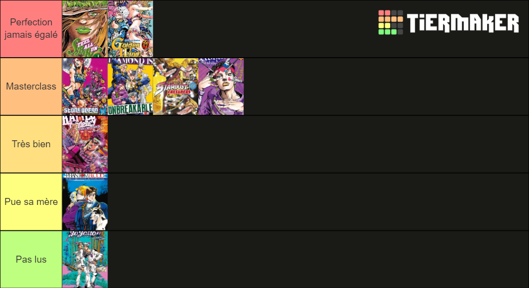 Jojo s Parts Tier List Community Rankings TierMaker jojo-s-parts-tier-list-community-rankings-tiermaker