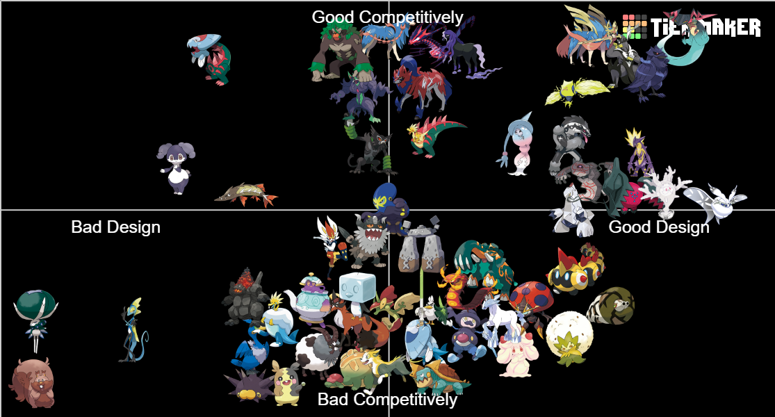 All Generation VIII Fully Evolved Pokemon Tier List (Community Rankings ...