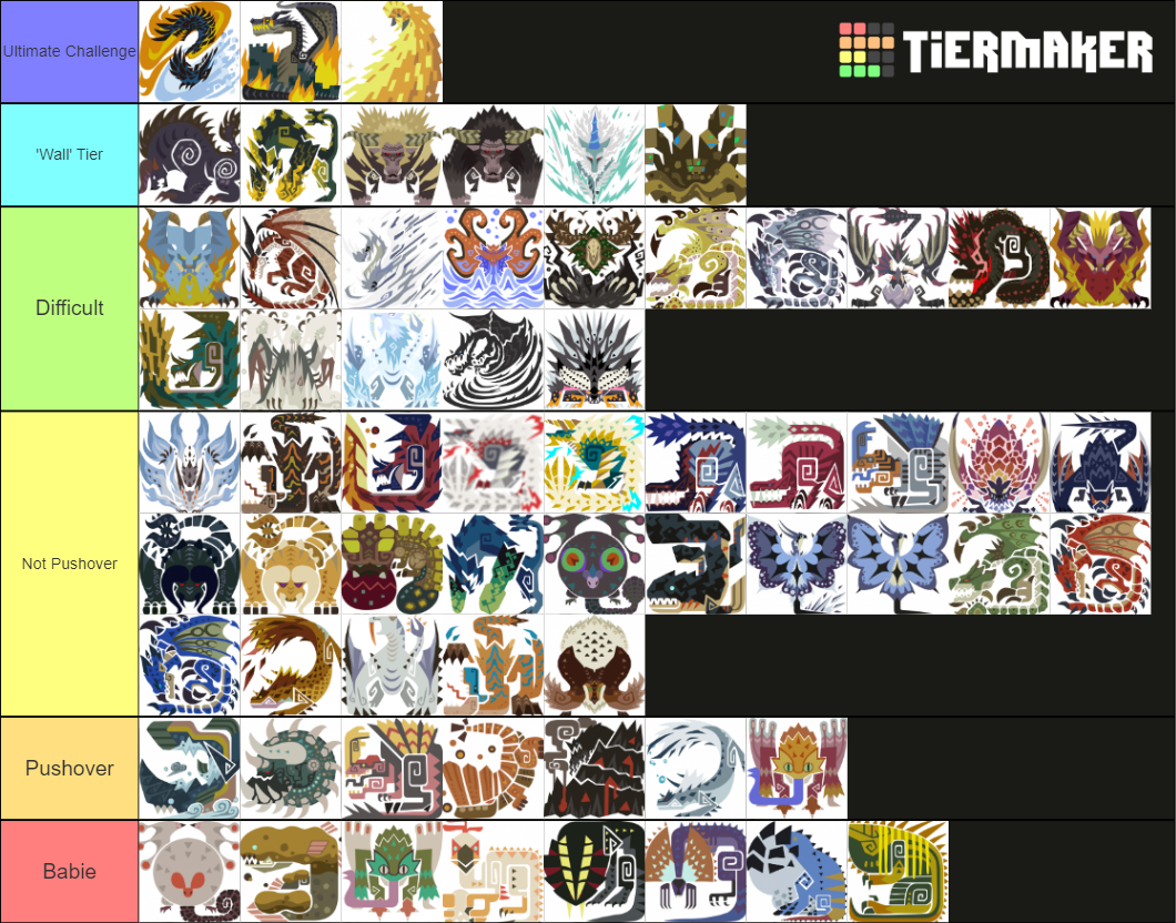 Monster Hunter World: Iceborne Monster Difficulty Tier List (Community ...