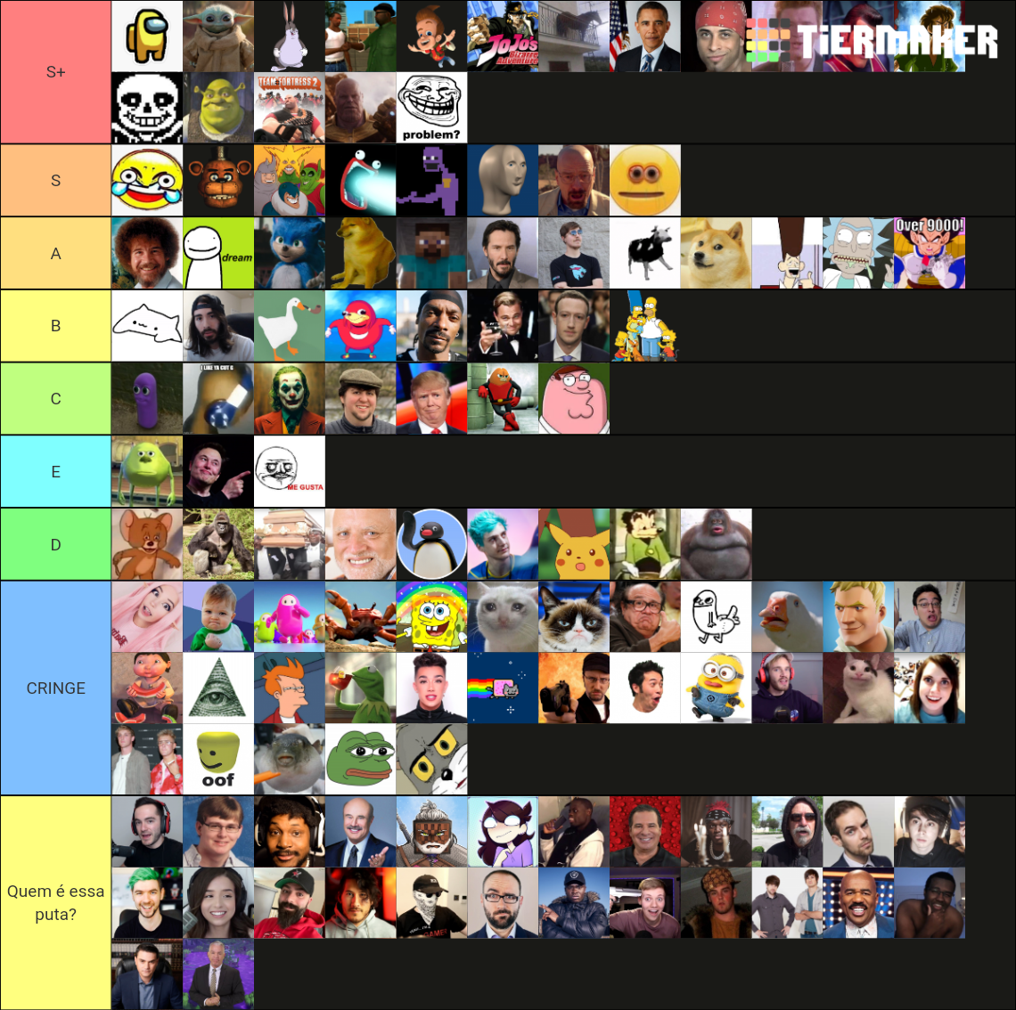 Meme Icons (2020) Tier List (Community Rankings) - TierMaker