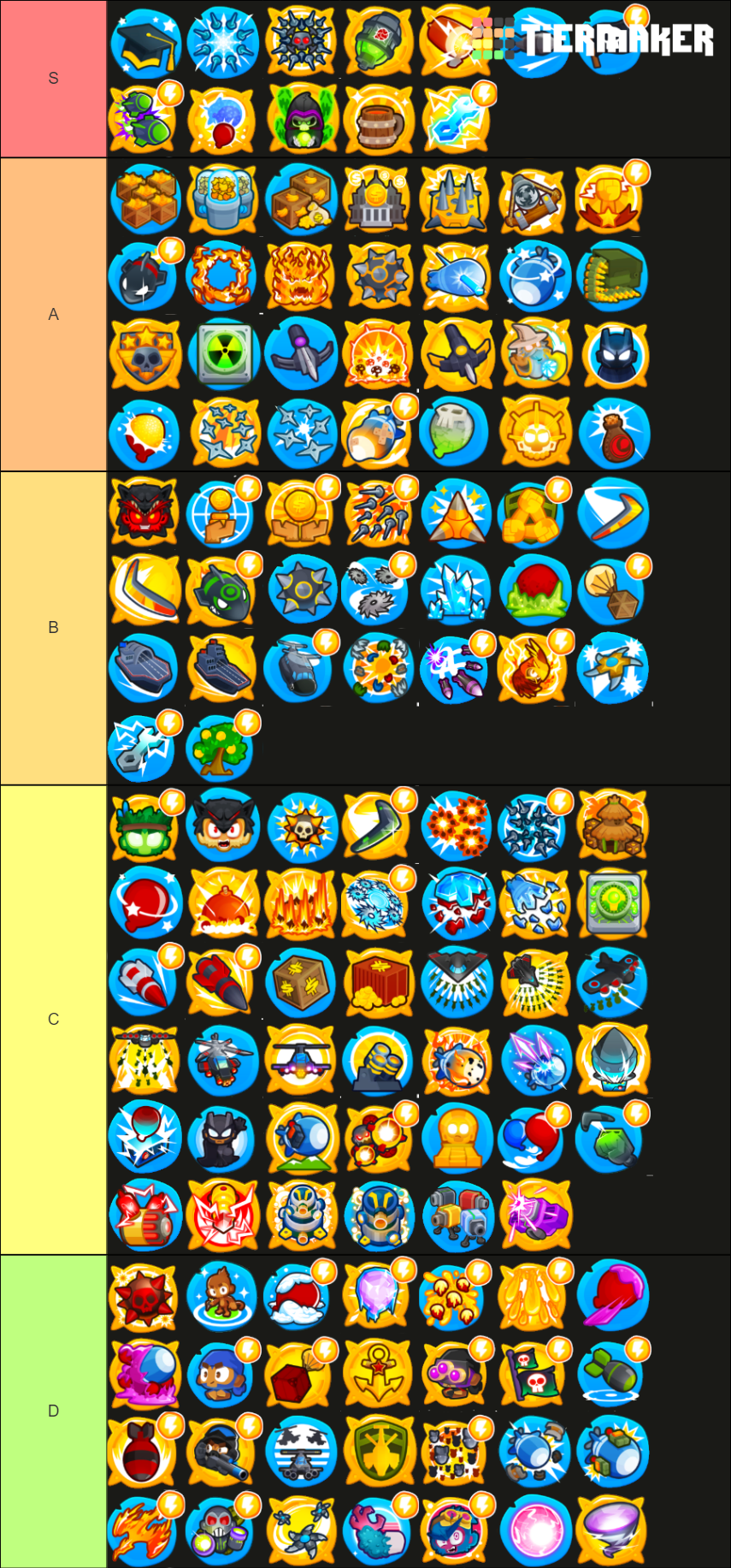 Bloons Td6 4th And 5th Tiers (updated) Tier List (community Rankings 