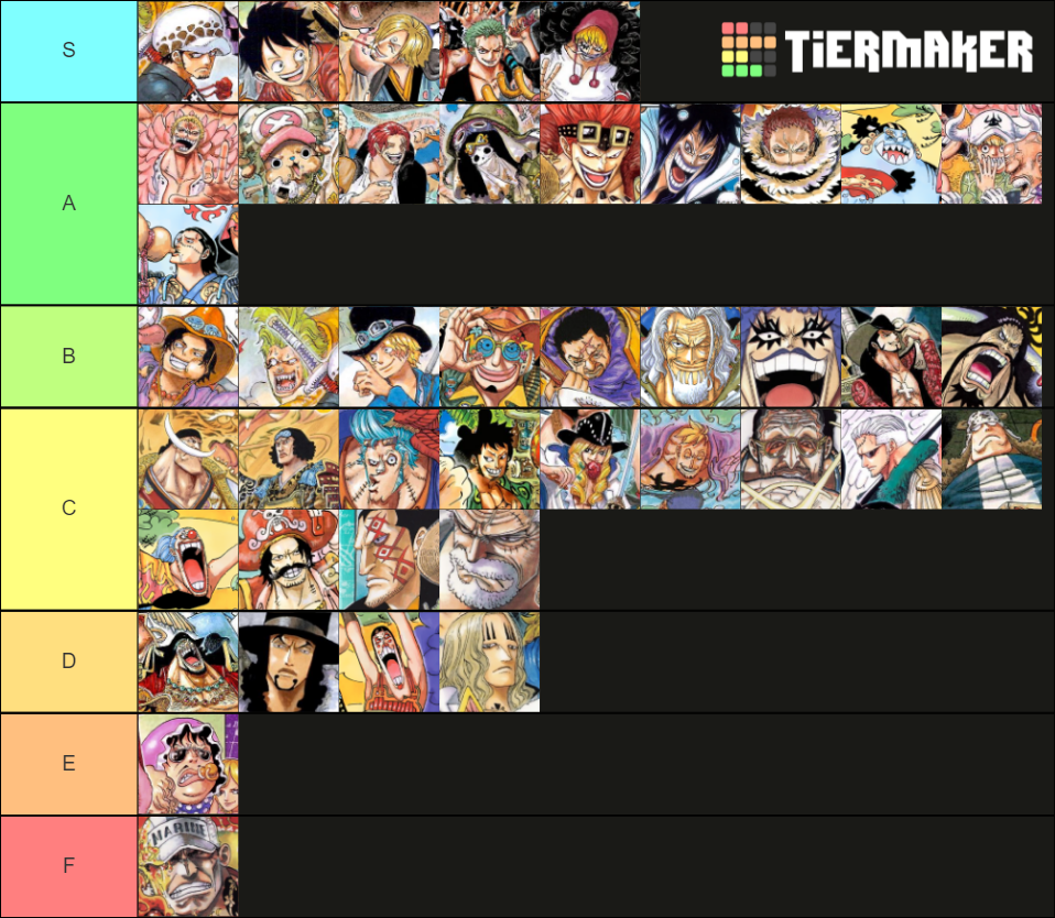 One Piece Men Tier List Rankings) TierMaker