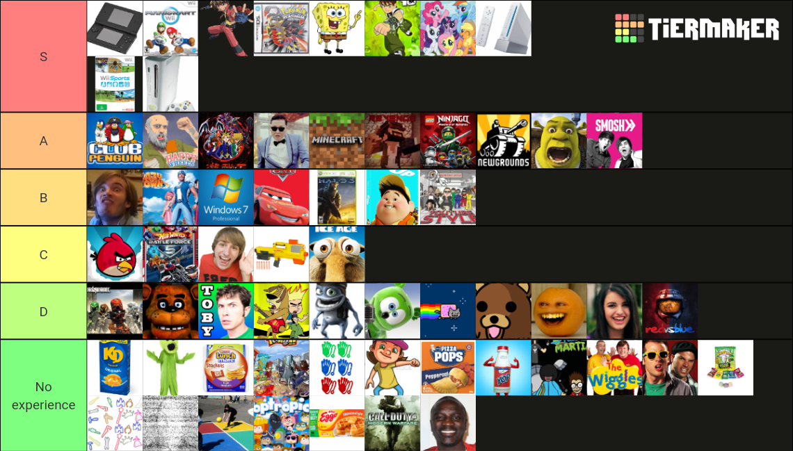 late-2000s-early-2010s-nostalgia-tier-list-community-rankings-tiermaker