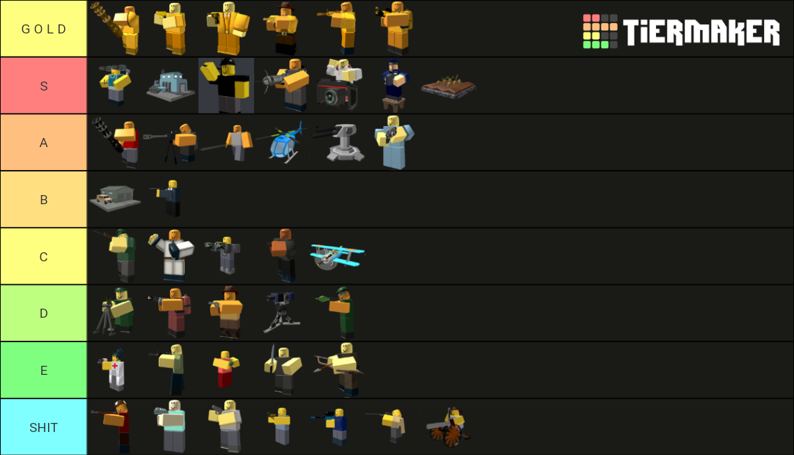 2021 tower defense simulator Tier List (Community Rankings) - TierMaker