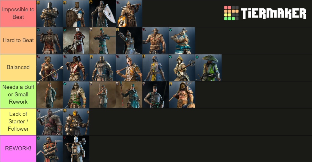 For Honor updated (19/07/2022) Tier List Rankings) TierMaker