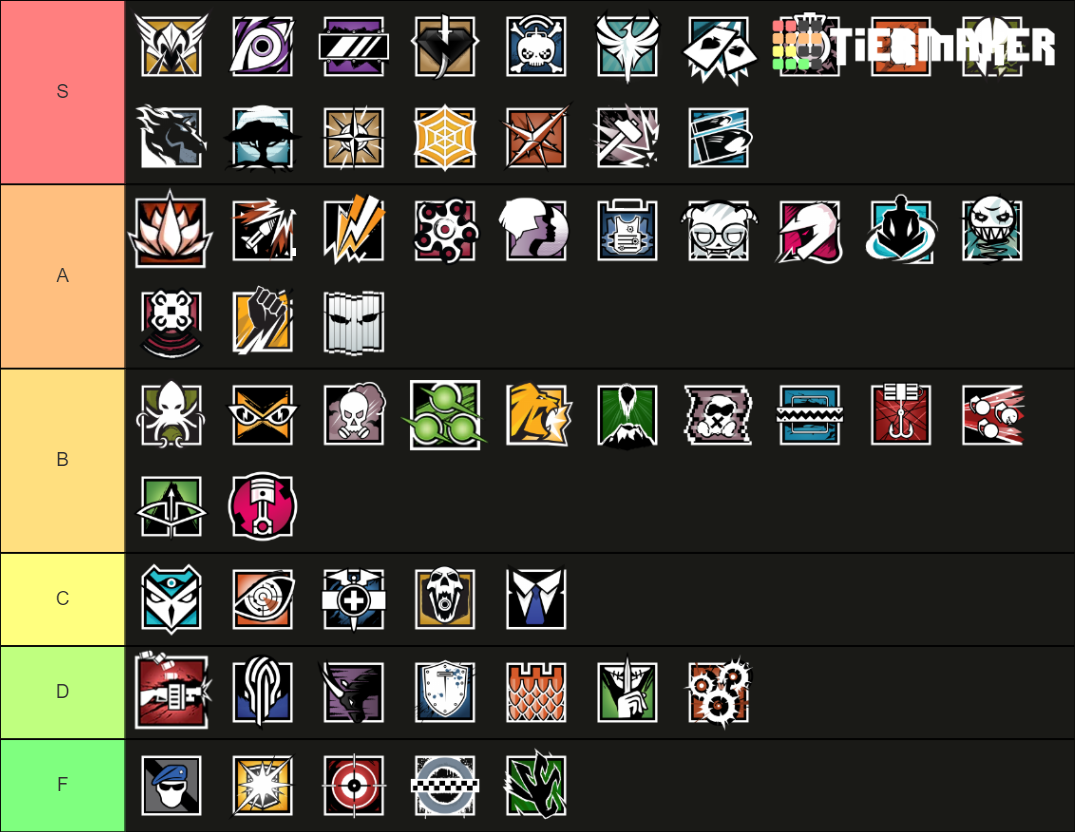 R6 Operator - Opearation Neon Dawn Tier List (Community Rankings ...