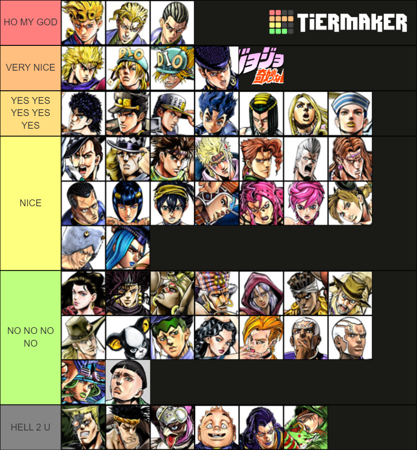 JoJo Eyes of Heaven Tier List (Community Rankings) - TierMaker