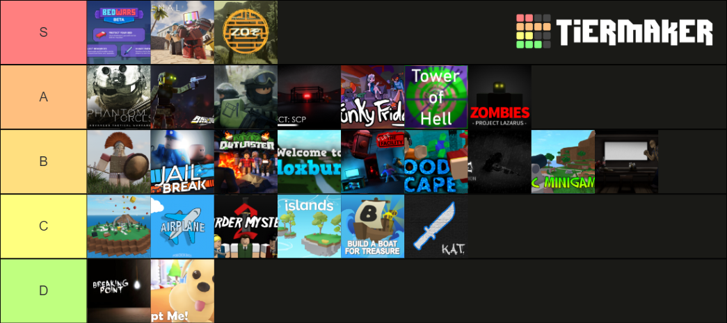 Roblox Experience Teir List Tier List Community Rankings Tiermaker 9434