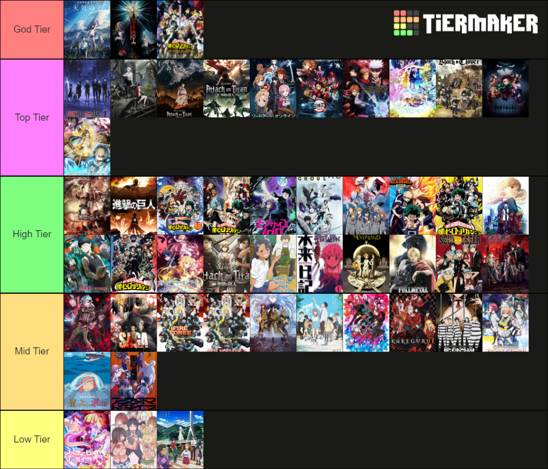 anime-tier-list-community-rankings-tiermaker