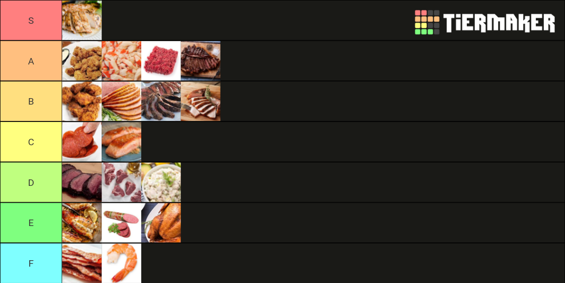 Meat Tier List Rankings) TierMaker
