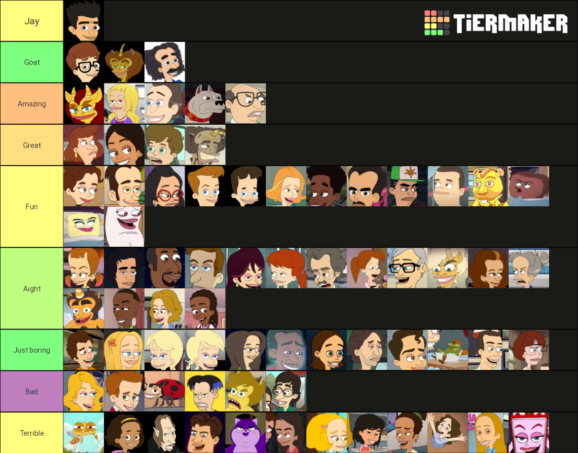 Big Mouth Characters Tier List