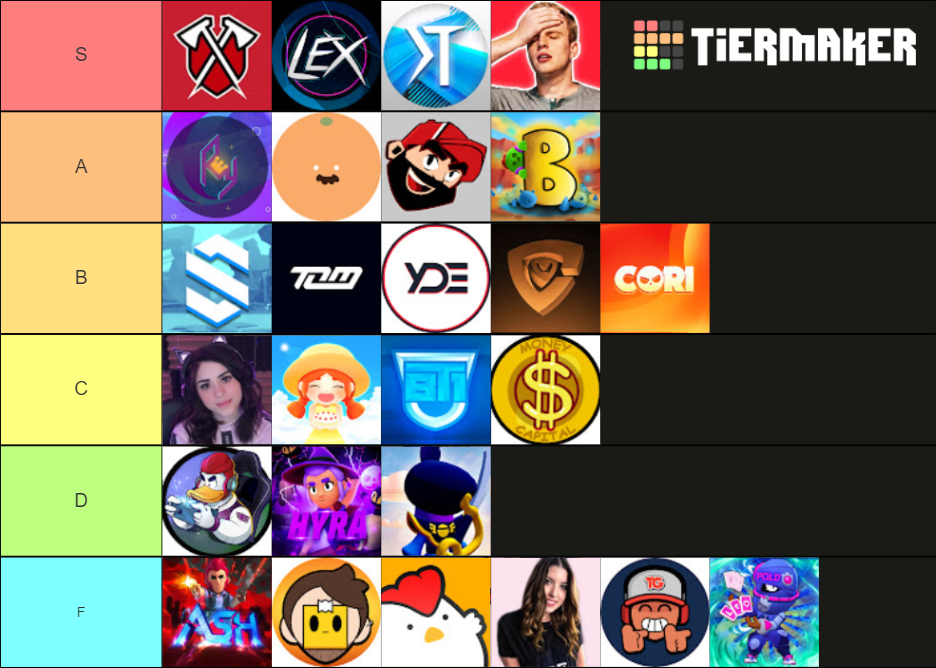 Brawl Stars Content Creator Tier List Rankings) TierMaker