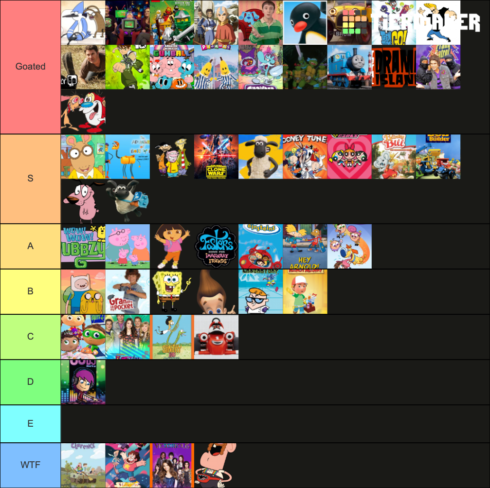 australian-kids-shows-tier-list-community-rankings-tiermaker