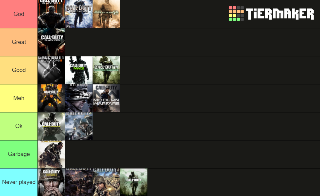CoD 2020 Tier List (Community Rankings) - TierMaker