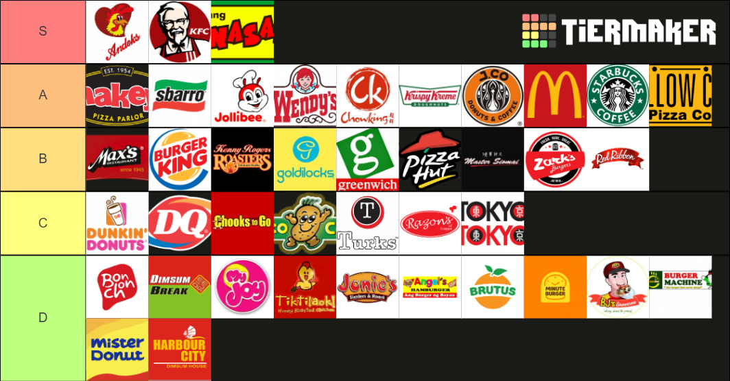 Filipino fast food chain tier list community rankings tiermaker