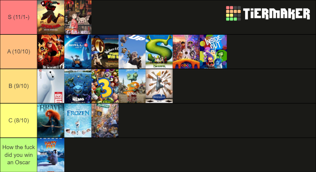 Best Animated Feature Award Winners Tier List (Community Rankings ...