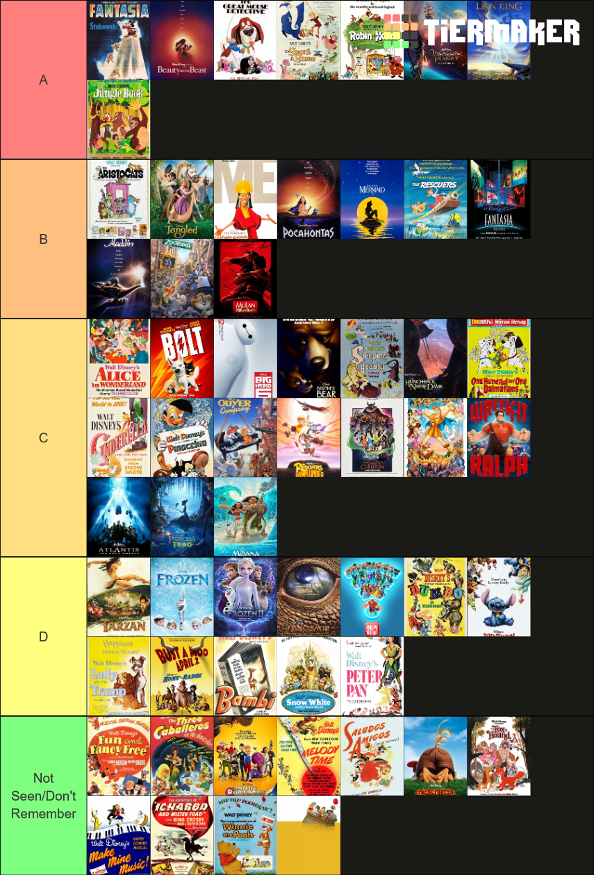 A Ranking Of ALL 58 Walt Disney Animated Films Tier List (Community ...