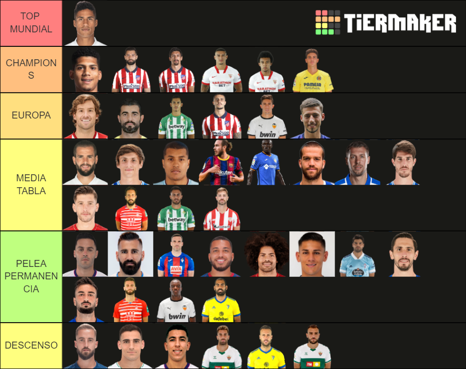 Centrales Laliga 20 21 Tier List Community Rankings Tiermaker