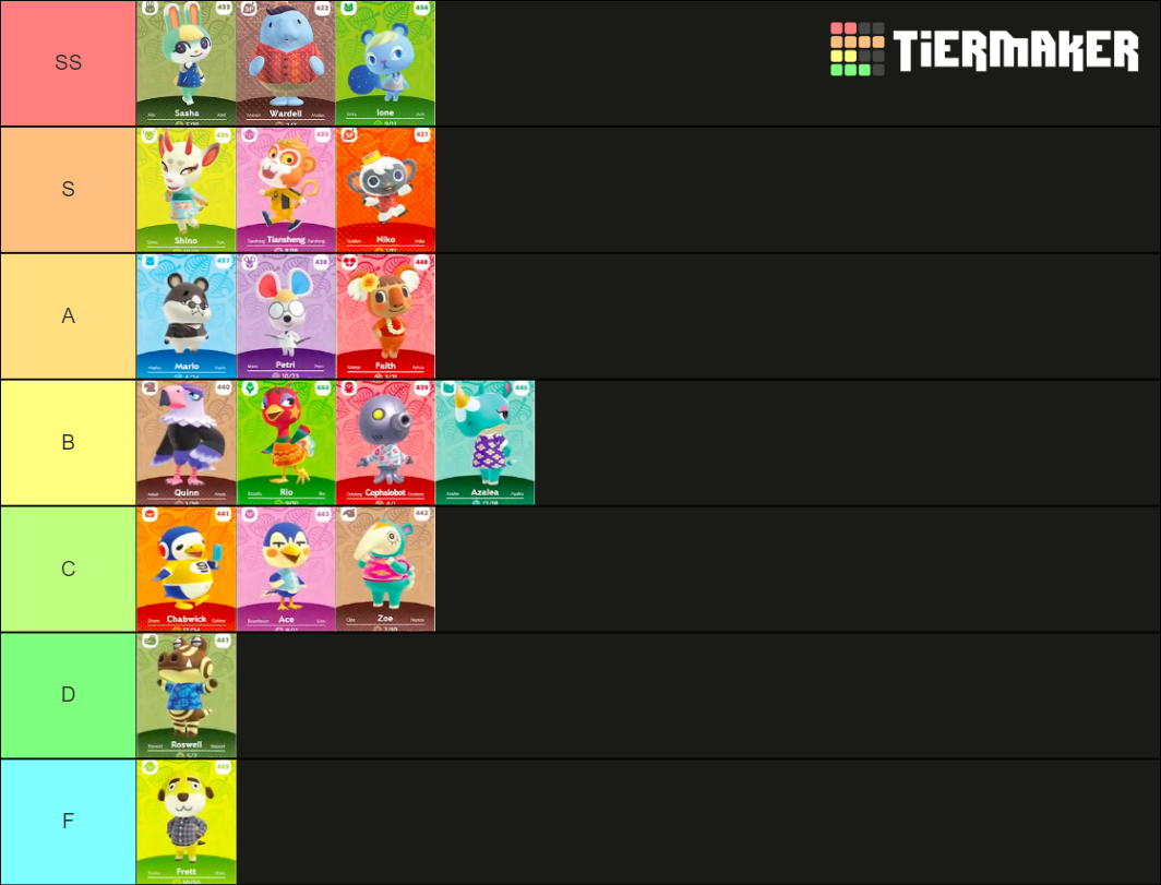 2.0 ACNH character ranking Tier List Rankings) TierMaker
