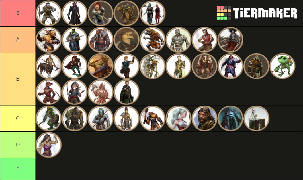 DnD 5e Races Tier List Rankings) TierMaker