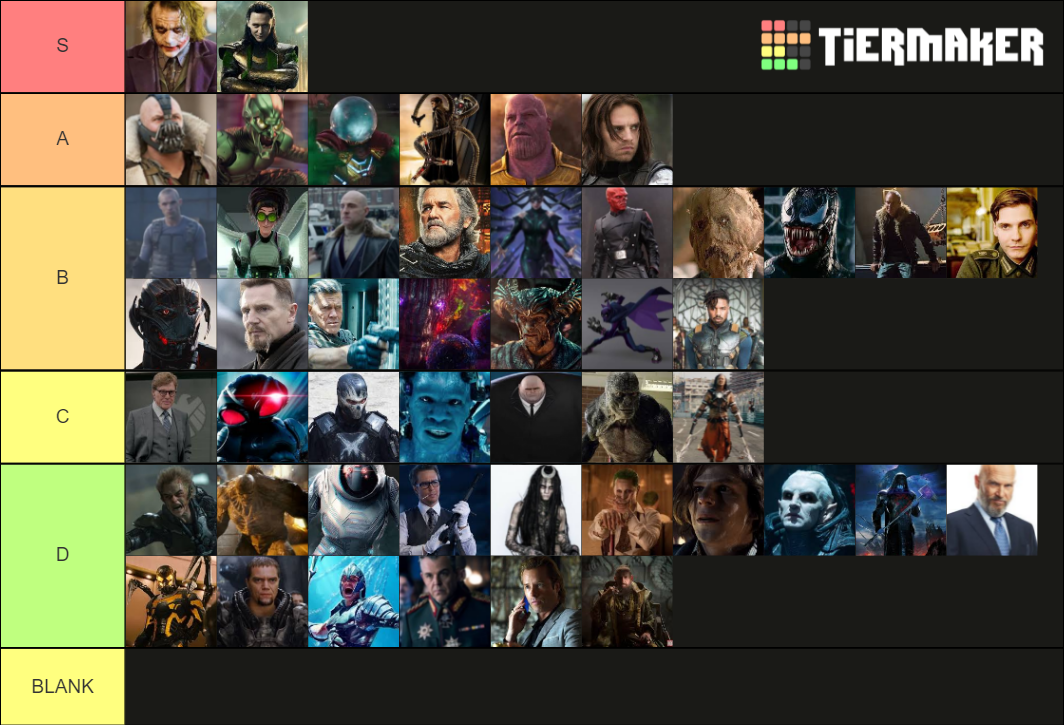 Disney Animation Villain Tier List Community Rankings Vrogue Co Disney Animation Villain Tier List Community Rankings Vrogue Co