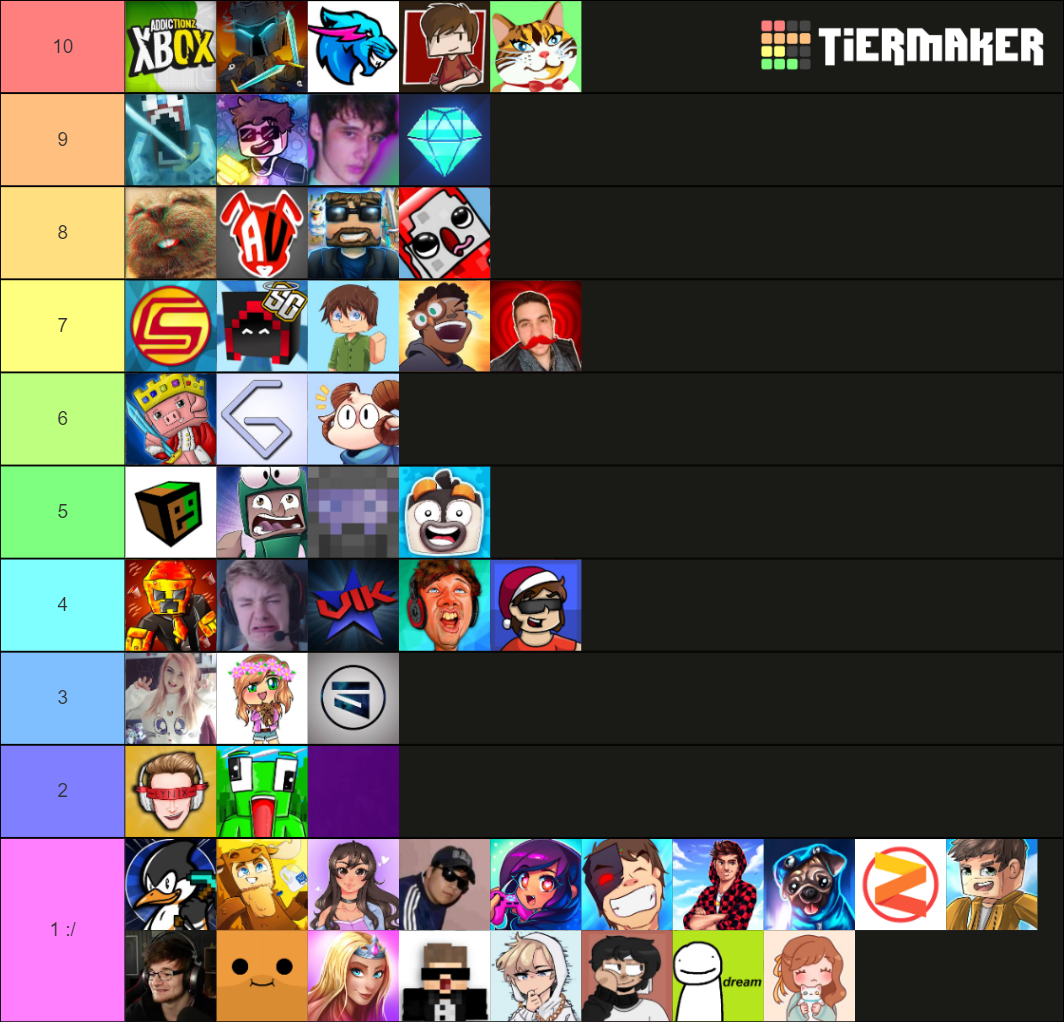 Minecraft youtuber ratings Tier List (Community Rankings) - TierMaker