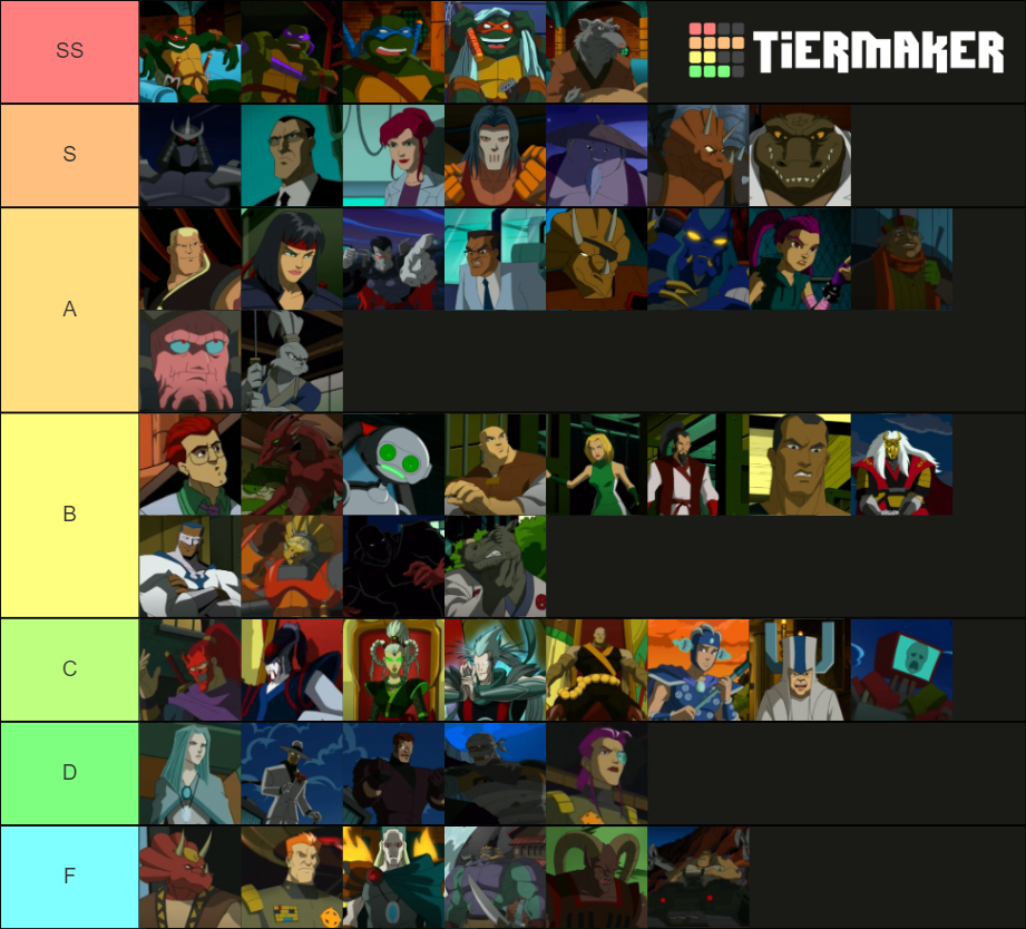 Teenage Mutant Ninja Turtles (2003, seasons 1 through 5) Tier List ...