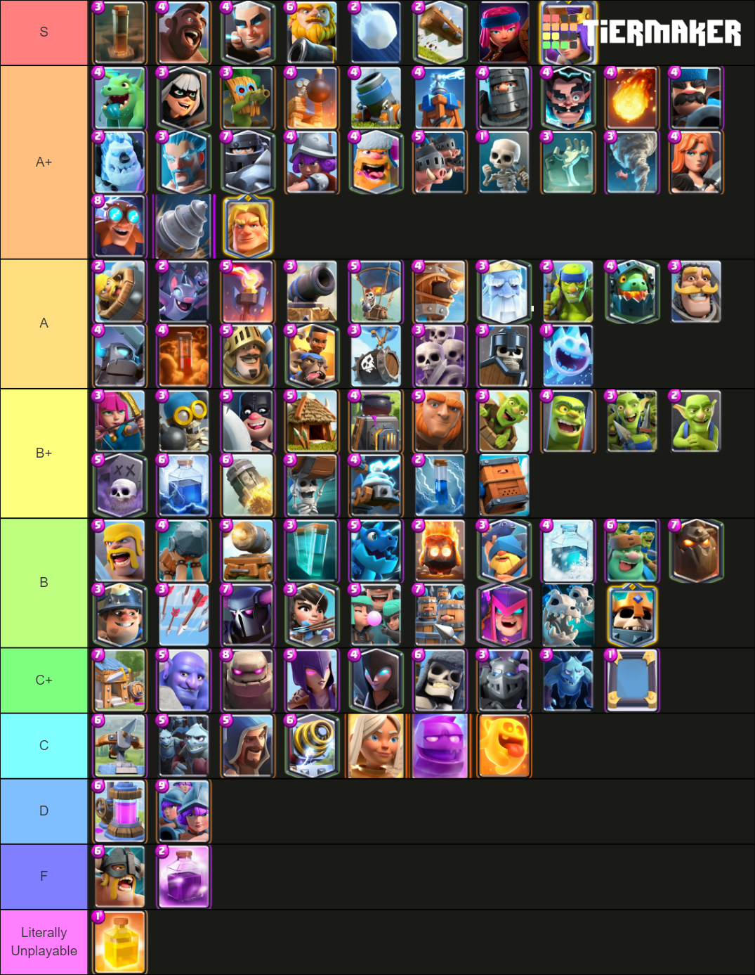 Clash Royale Updated Template Tier List (Community Rankings) - TierMaker