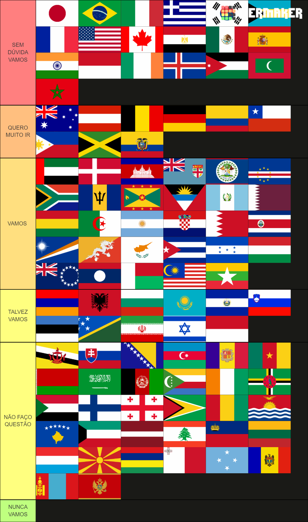 Países, Territórios e Ilhas do Mundo Tier List (Community Rankings ...