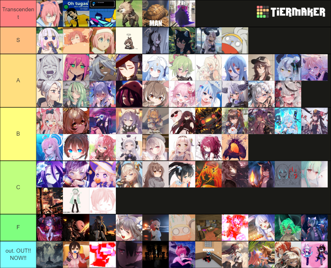 asutora.'s late 2020-mid 2022 pfps Tier List (Community Rankings ...