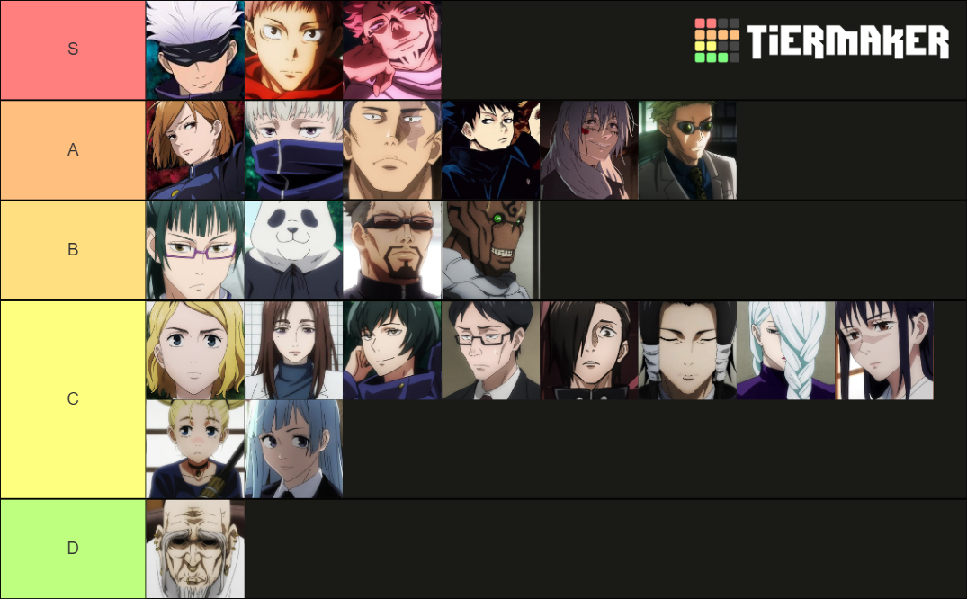 Jujutsu Kaisen Power Ranking Tier List Community Rank Vrogue Co