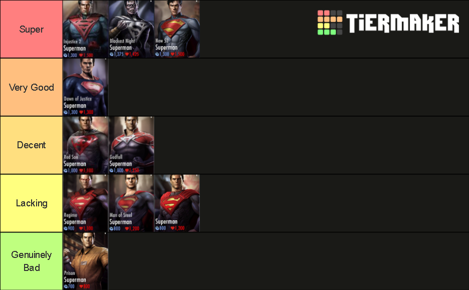 Supermen Ranking Injustice IOS Tier List Rankings) TierMaker