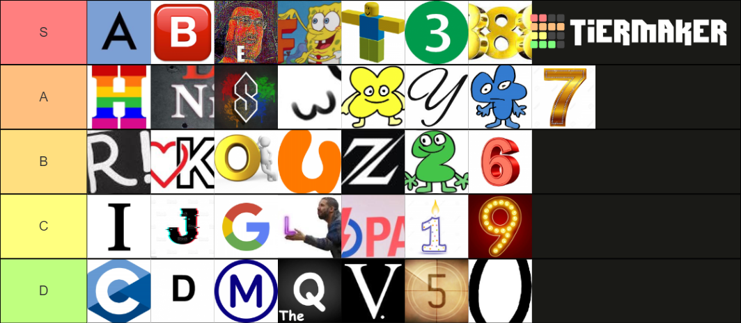 alphabetical symbol Tier List (Community Rankings) - TierMaker