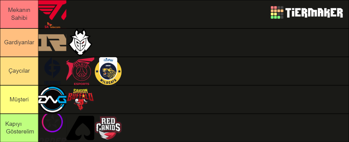 MSI 2022 Tier List (Community Rankings) - TierMaker