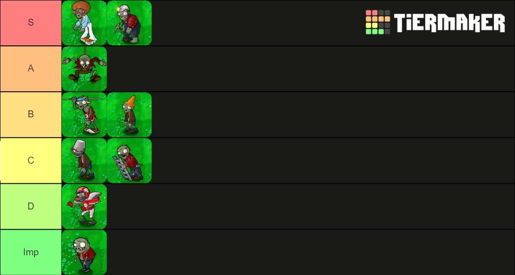 I, Zombie Tier List Rankings) TierMaker