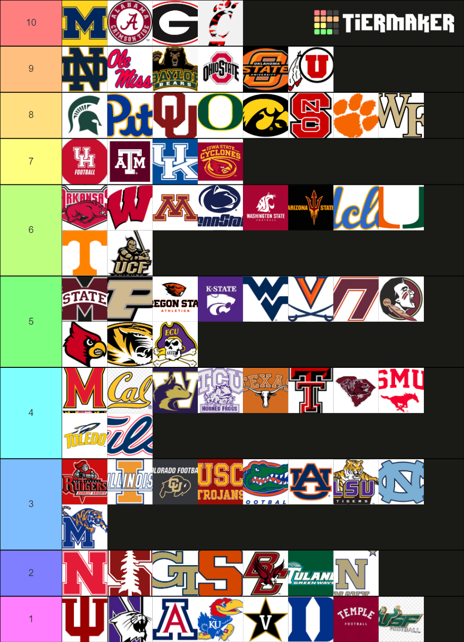 College Football Teams Tier List Rankings) TierMaker