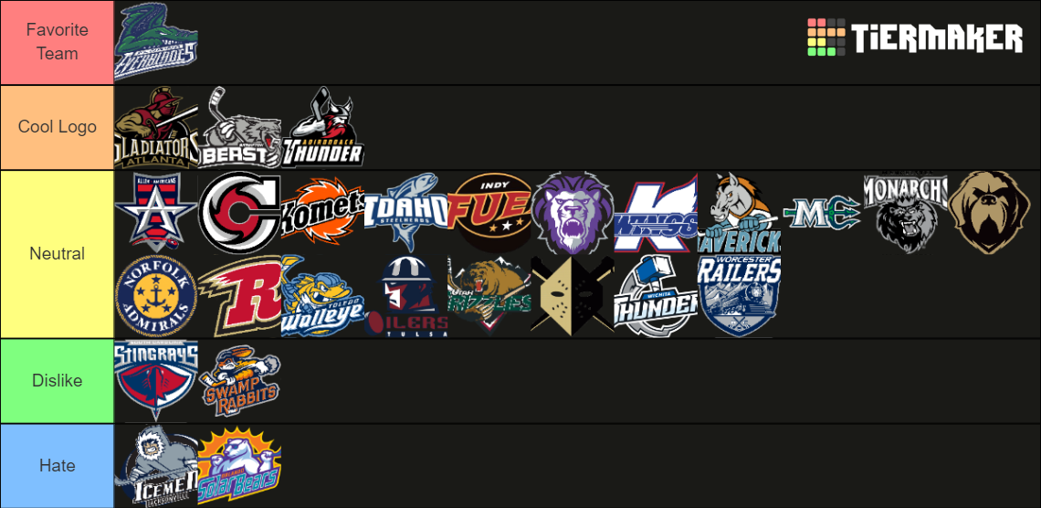 ECHL Teams Tier List Rankings) TierMaker