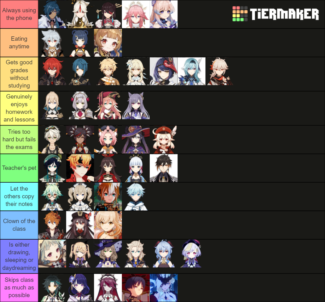 Genshin Impact Characters as Students Tier List (Community Rankings ...