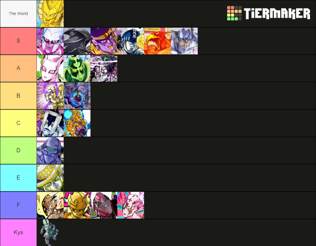 Jojo Stands Tier List (Community Rankings) - TierMaker