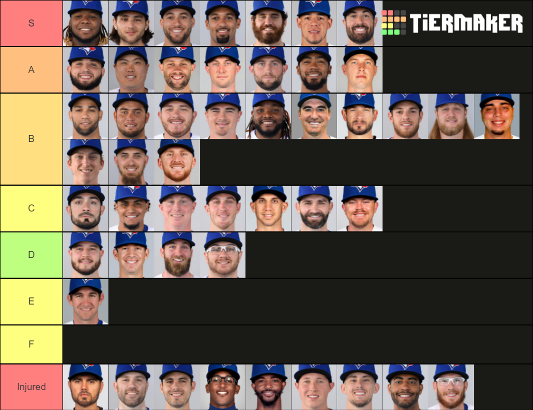 Blue Jays 2021 Roster Tier List Rankings) TierMaker