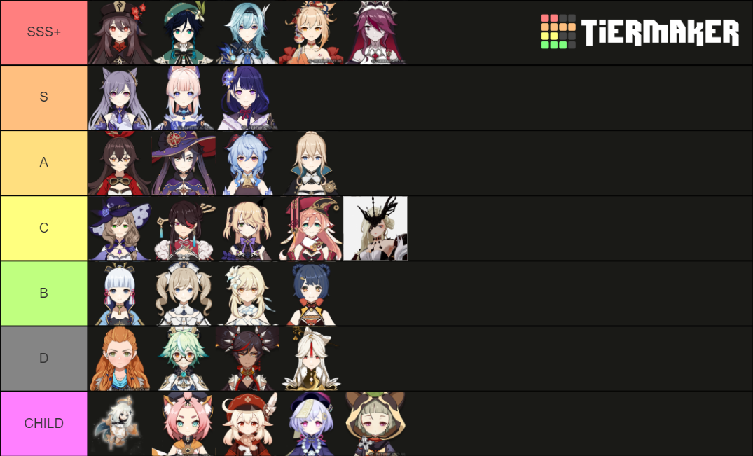 Genshin Impact Waifu Ranking Tier List Community Rankings TierMaker