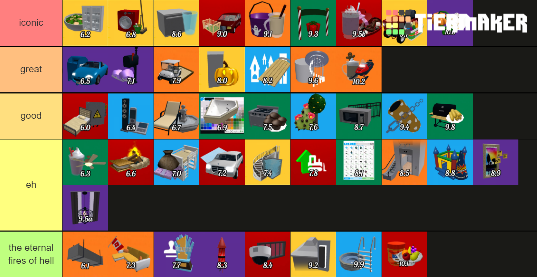 Bloxburg Update (6.0-10.7) Tier List (Community Rankings) - TierMaker