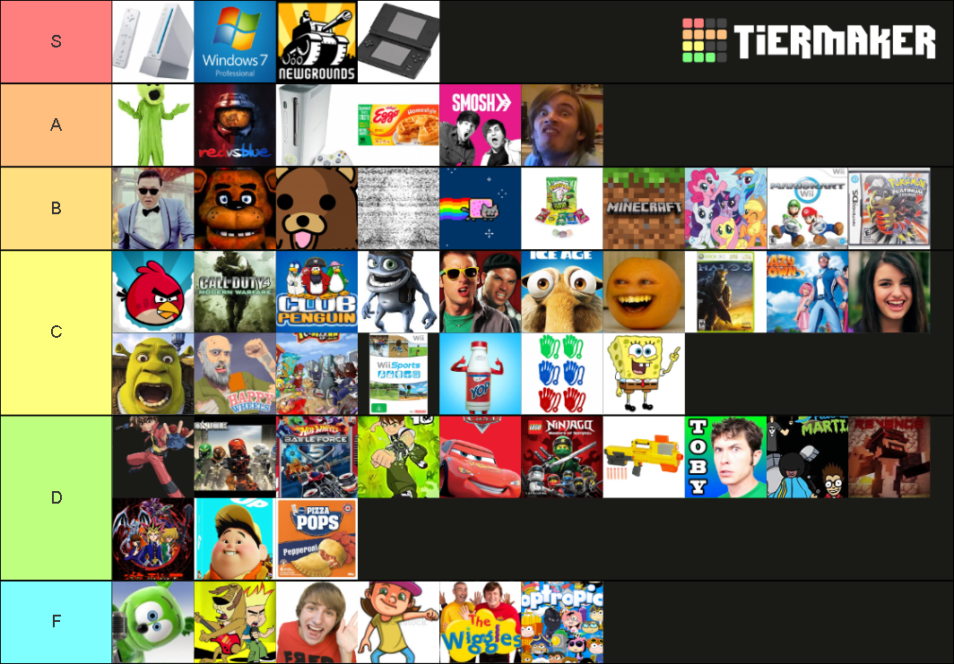 late-2000s-early-2010s-nostalgia-tier-list-community-rankings-tiermaker