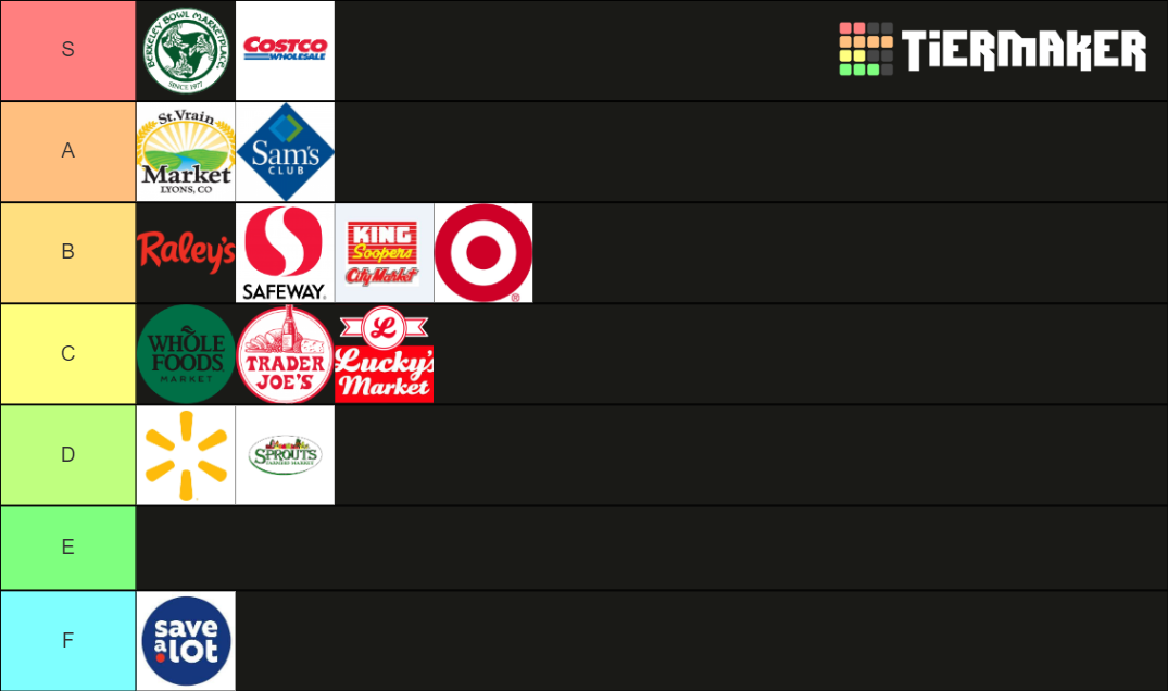 Grocery Stores Tier List Rankings) TierMaker