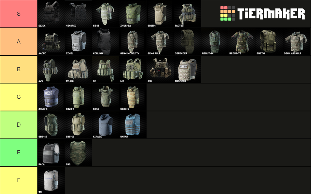 Escape from Tarkov Armors Tier List Rankings) TierMaker
