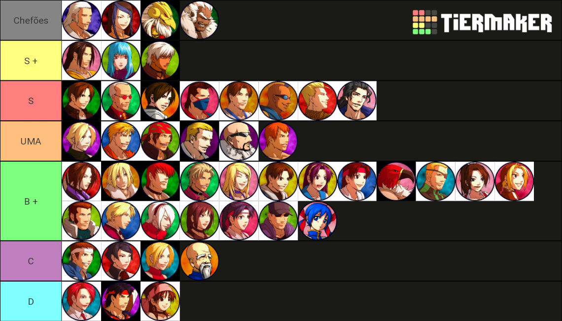 King of Fighters XI characters Tier List (Community Rankings) - TierMaker