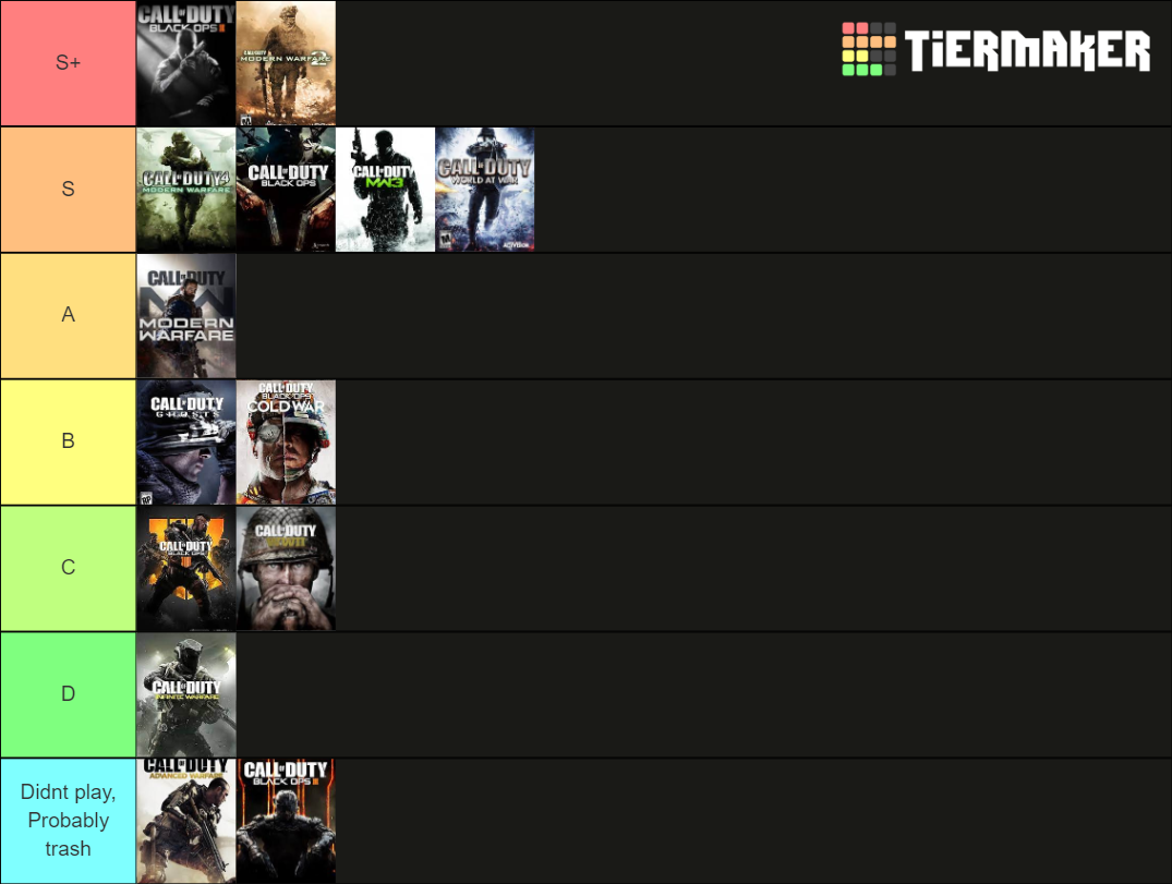 Cod Tier List (Community Rankings) - TierMaker