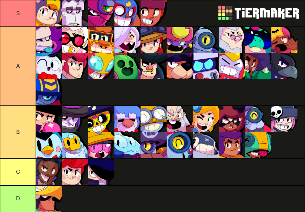 Brawl Stars All Brawlers July 2021 (Buzz & Griff) Tier List