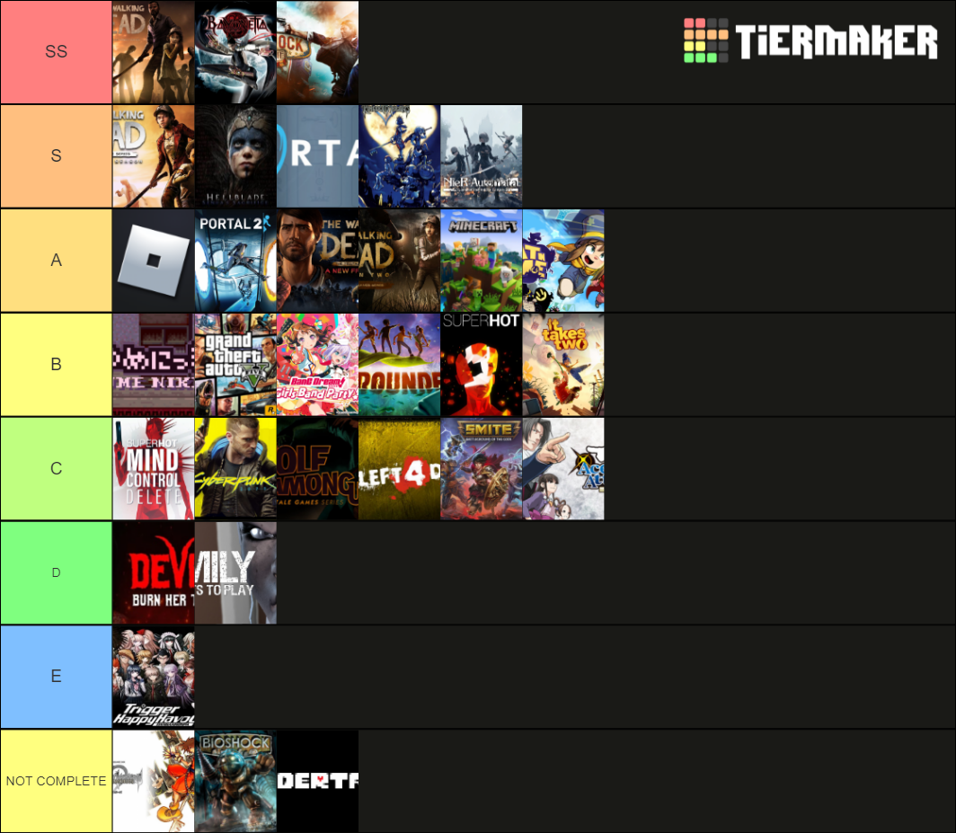 gaming Tier List (Community Rankings) - TierMaker