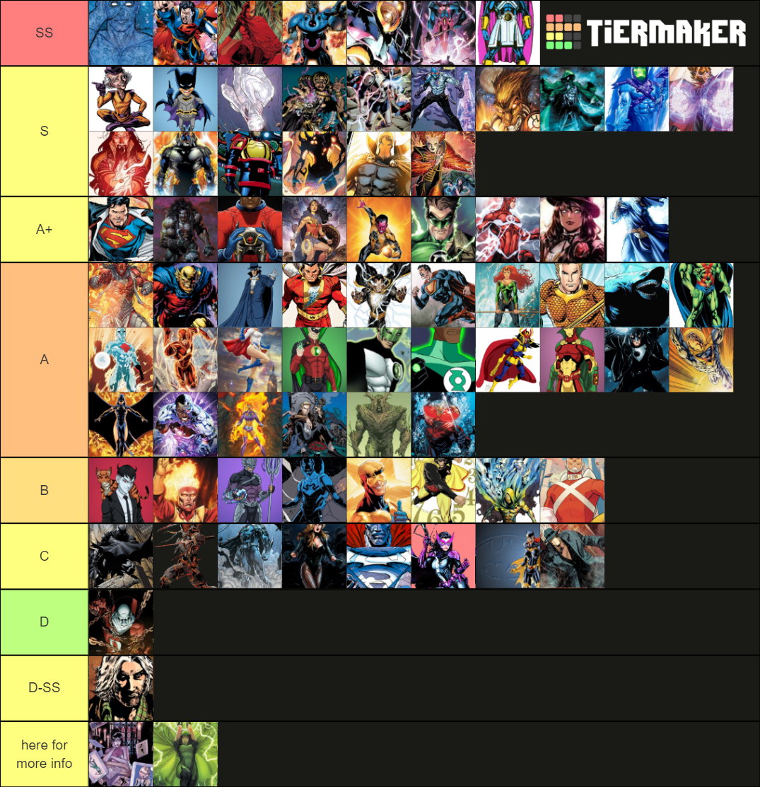 Justice League Dark and Justice League/Villains Tier List (Community ...